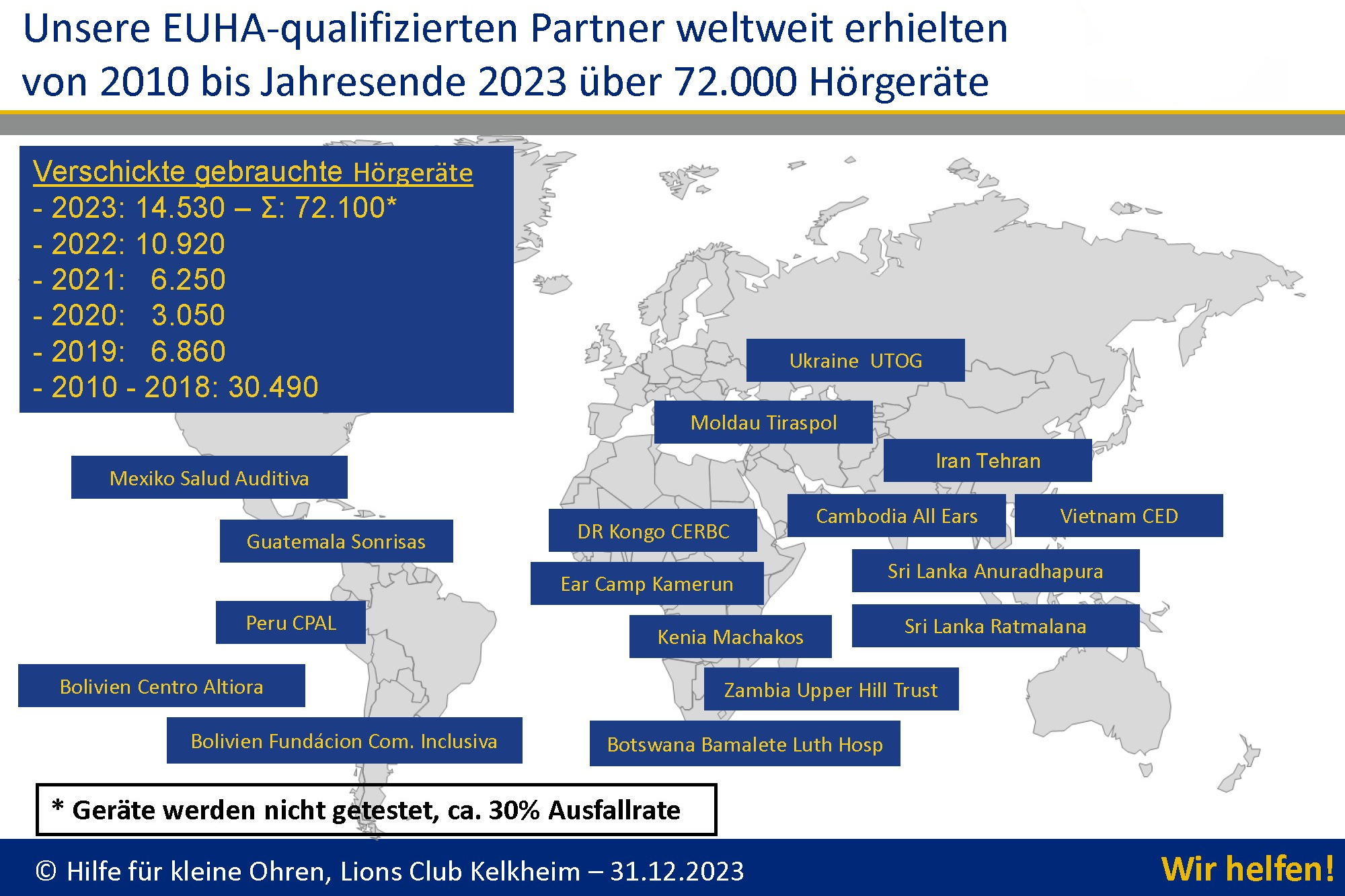 Hilfe für kleine Ohren - Partnerorganisationen