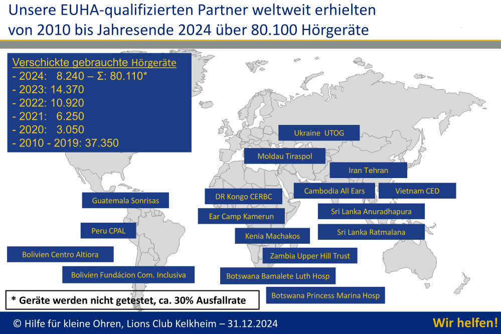Hilfe für kleine Ohren - Partnerorganisationen